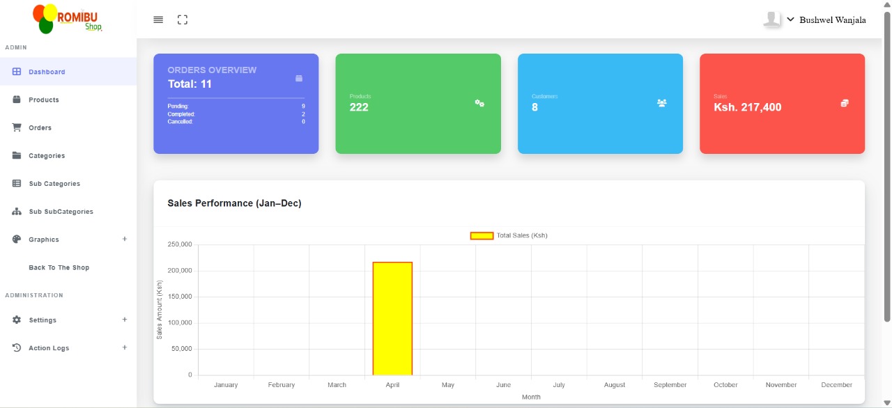 Ecommerce Website Development | Romibu Digital Solutions